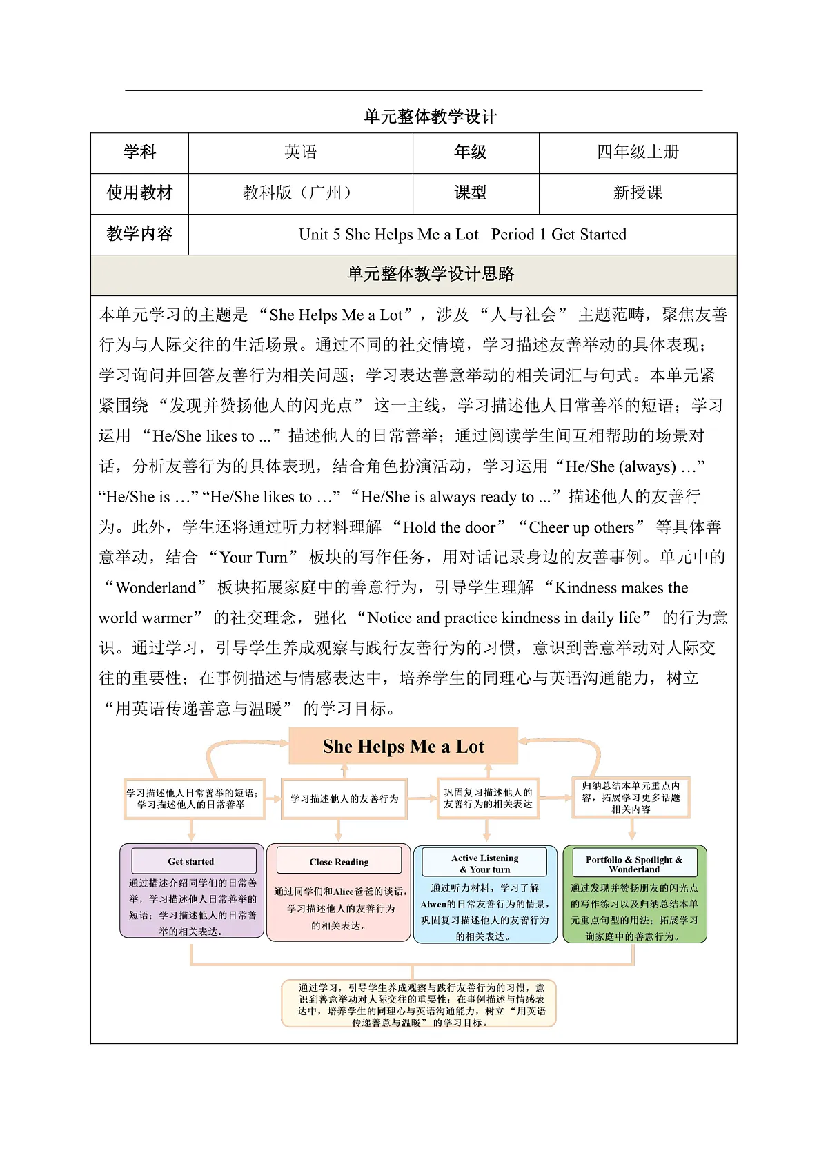 Unit 5 She Helps Me a Lot Period 1 Get Started 教学设计第1页