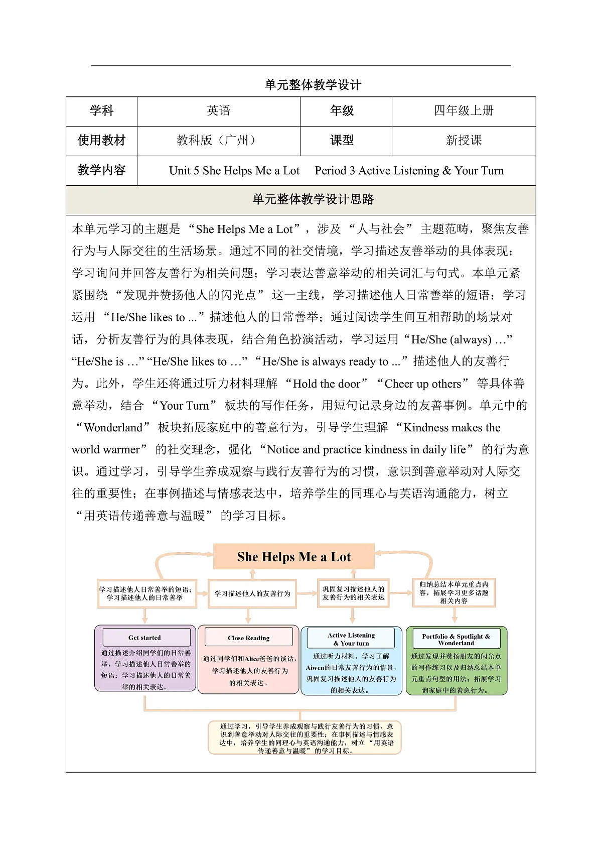 Unit 5 She Helps Me a Lot Period 3 Active Listening & Your Turn 教学设计第1页
