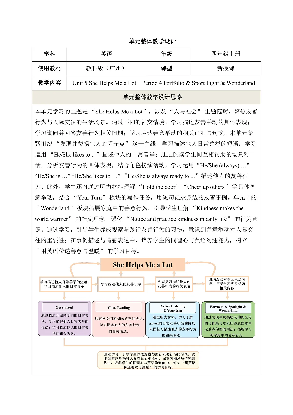 Unit 5 She Helps Me a Lot Period 4 Portfolio & Sport Light & Wonderland 教学设计第1页