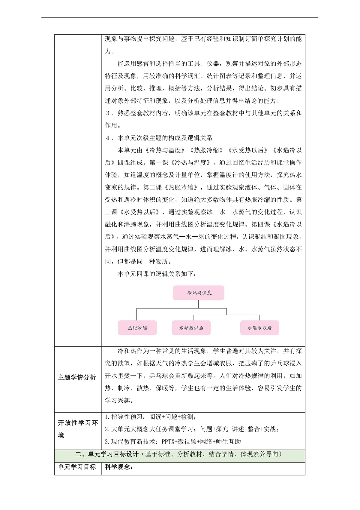 苏教版(2024)科学四下 第一单元 单元整体设计第3页