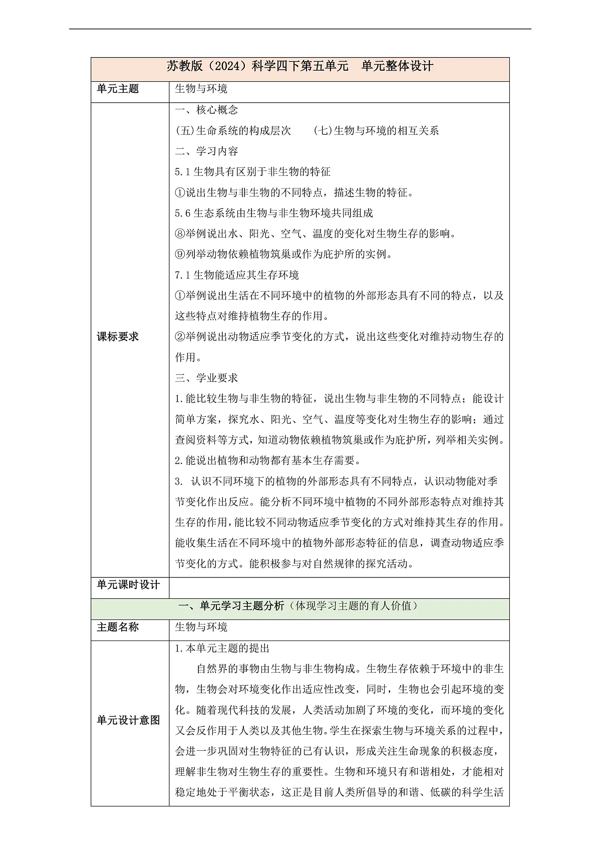 苏教版(2024)科学四下 第五单元 单元整体设计第1页