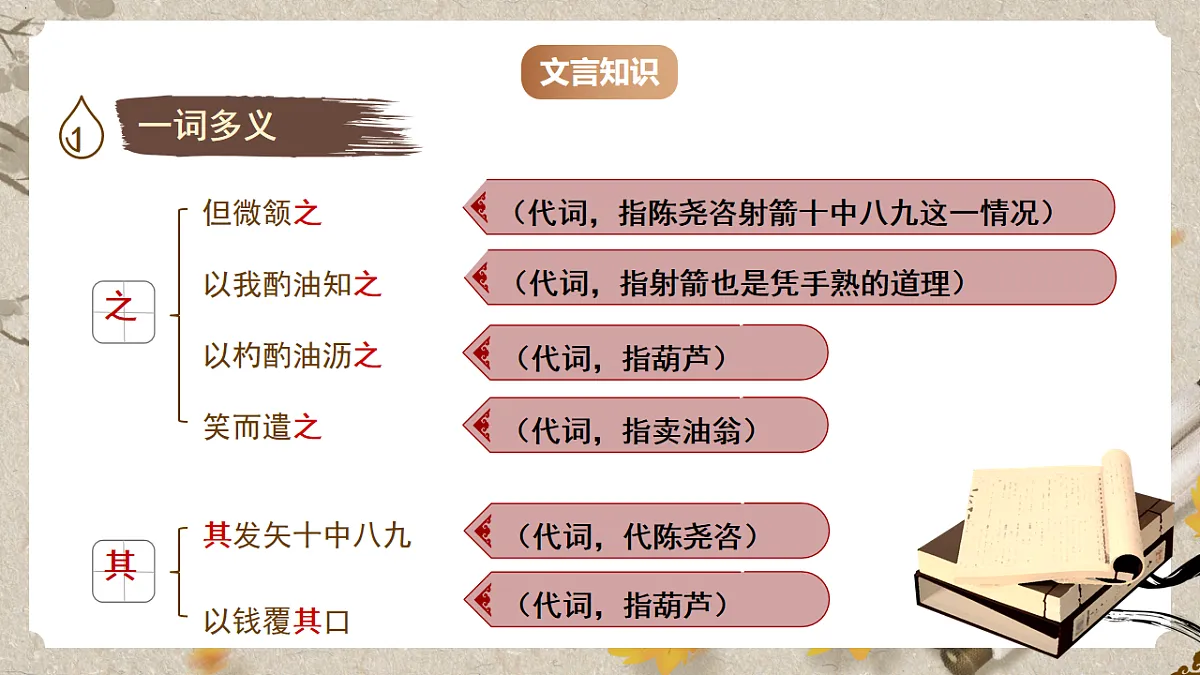 人教统编版语文七年级下册 1.13《卖油翁》课件第8页