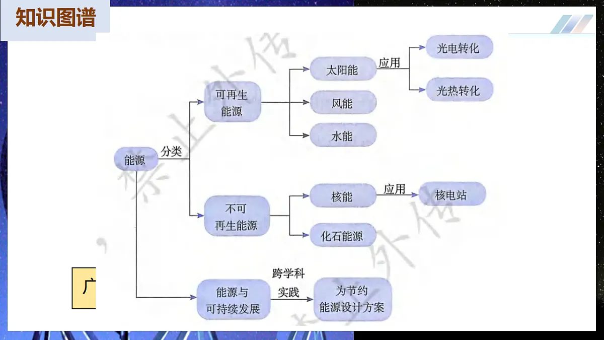 17548229第6页