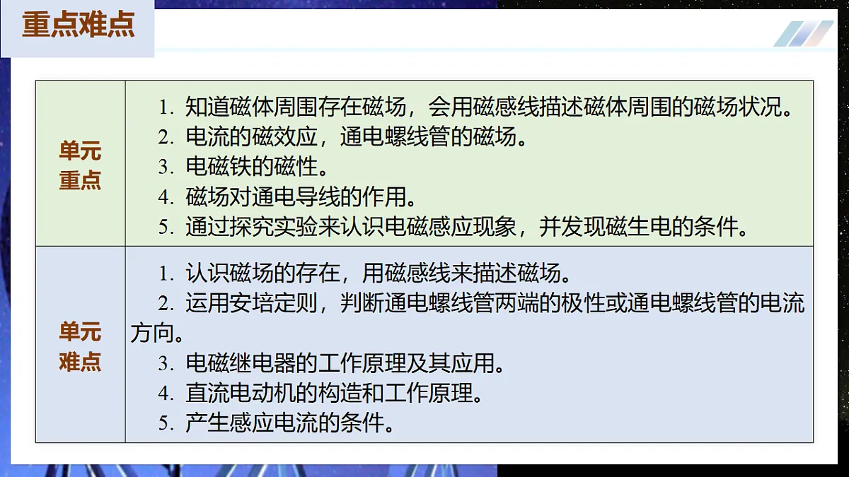 17548232第6页