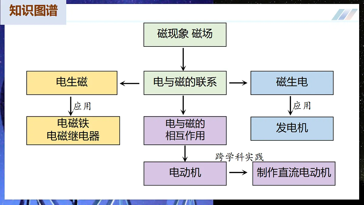 17548232第7页