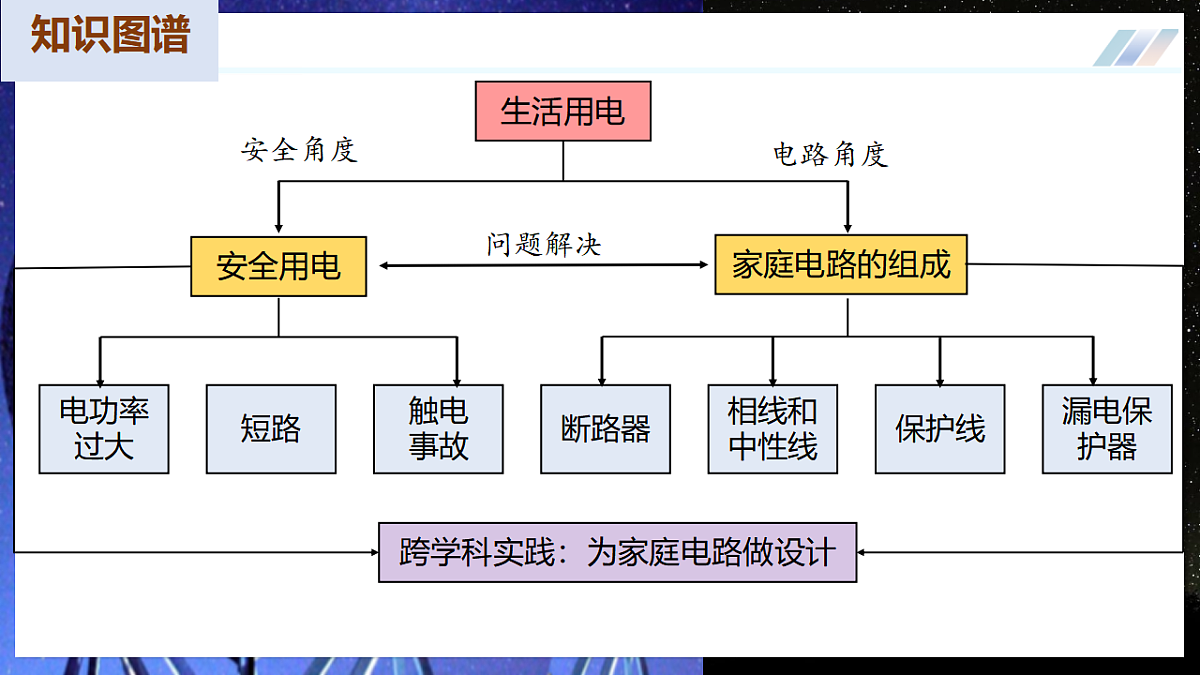 17548235第5页