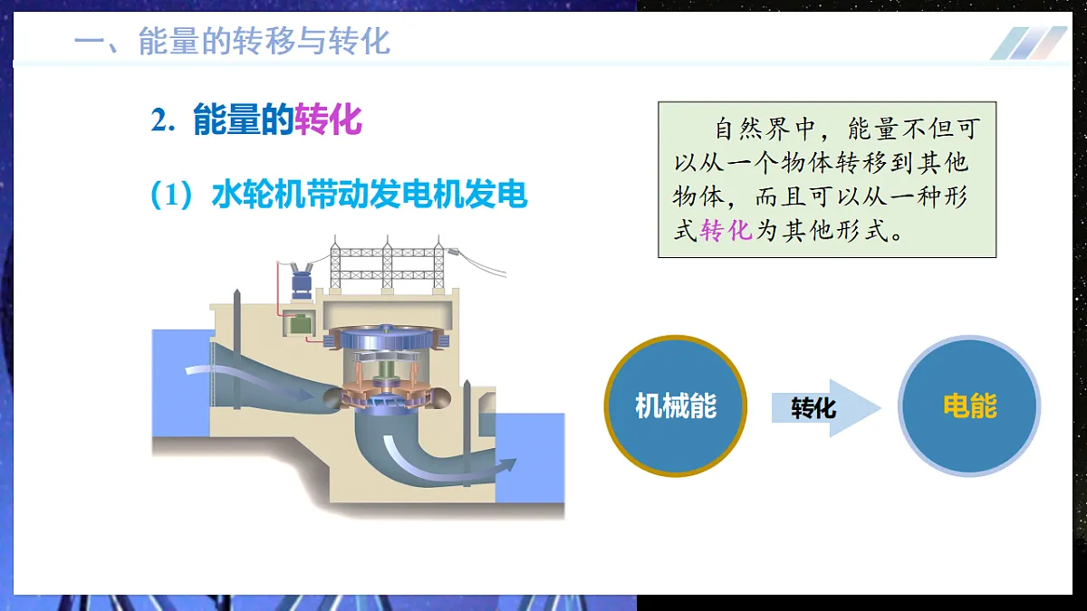第一节 能量的转化与守恒(教学课件)物理沪科版2024九年级全一册第8页