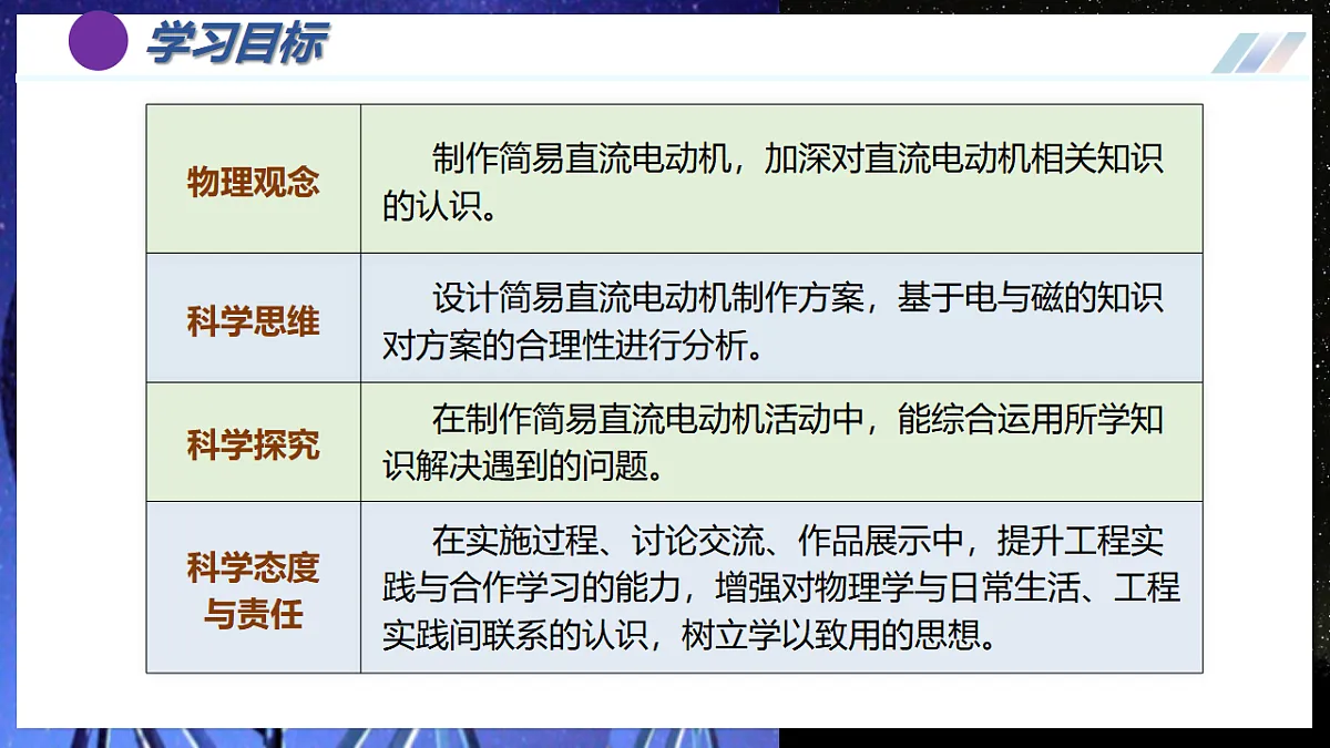 第5节 跨学科实践:制作简易直流电动机(培优教学课件)物理人教版2024九年级全一册第2页