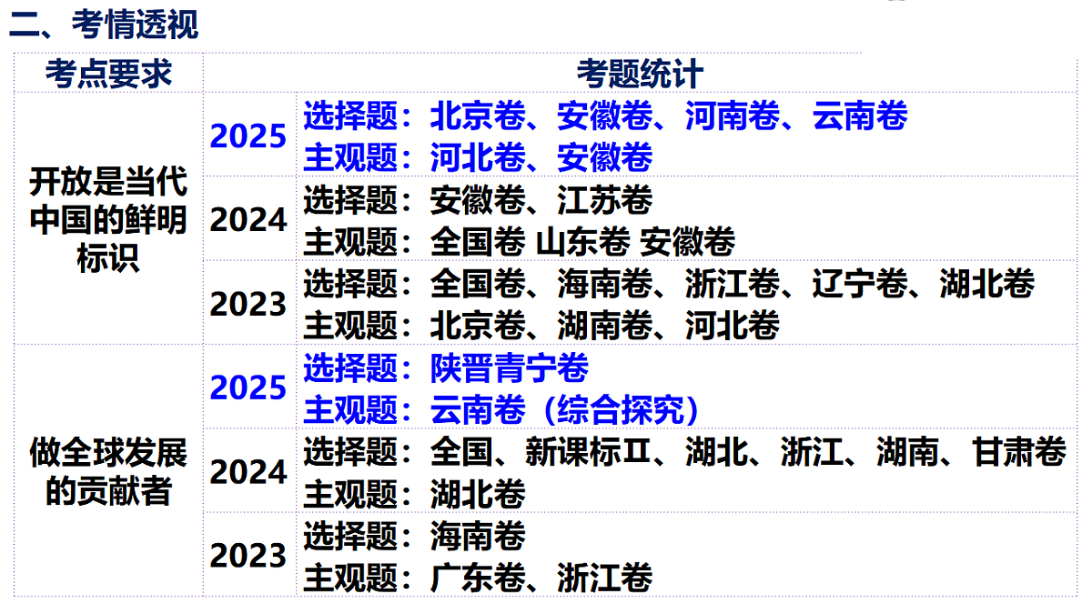 17550952第5页