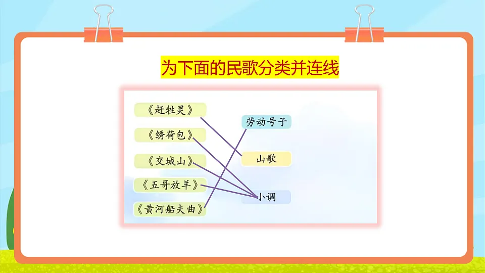 【新教材】人教版音乐三年级上册-《秦川乐风》-课件第7页