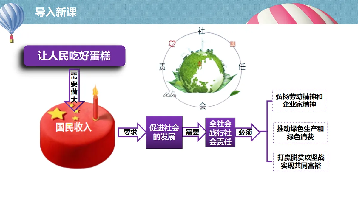 综合探究二践行社会责任 促进社会进步第2页