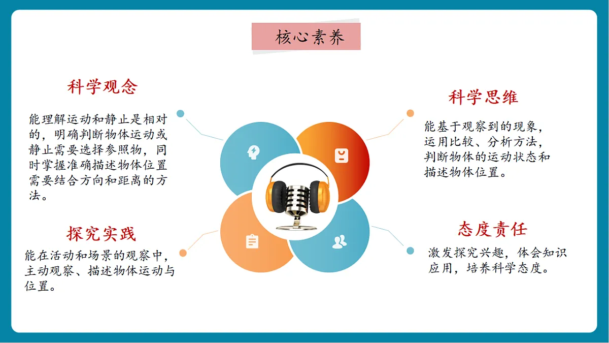【AI赋能+四学四步】3.1《运动和位置》课时课件第2页