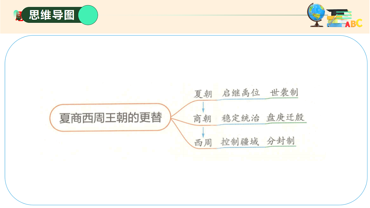 17560136第2页