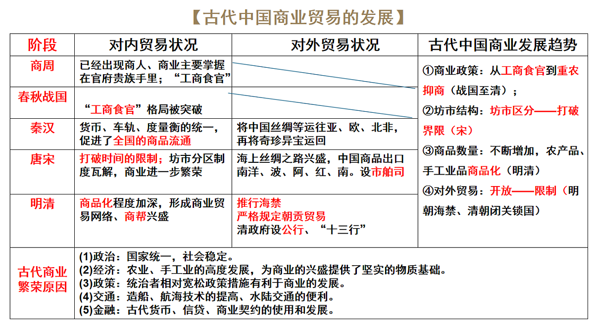 17560288第4页
