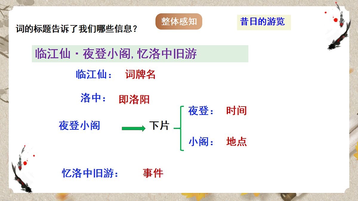 人教部编版语文九下 第三单元课外古诗词之《临江仙 夜登小阁忆洛中旧游》课件第7页