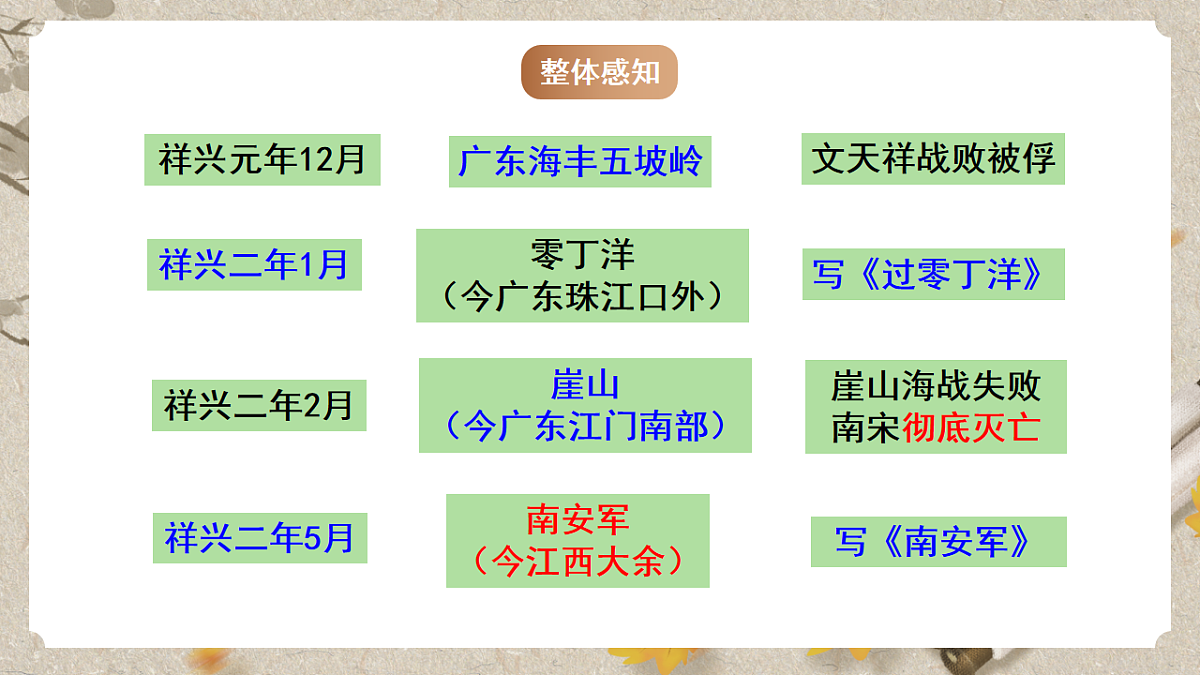 人教部编版语文九下 第六单元课外古诗之《南安军》课件第7页