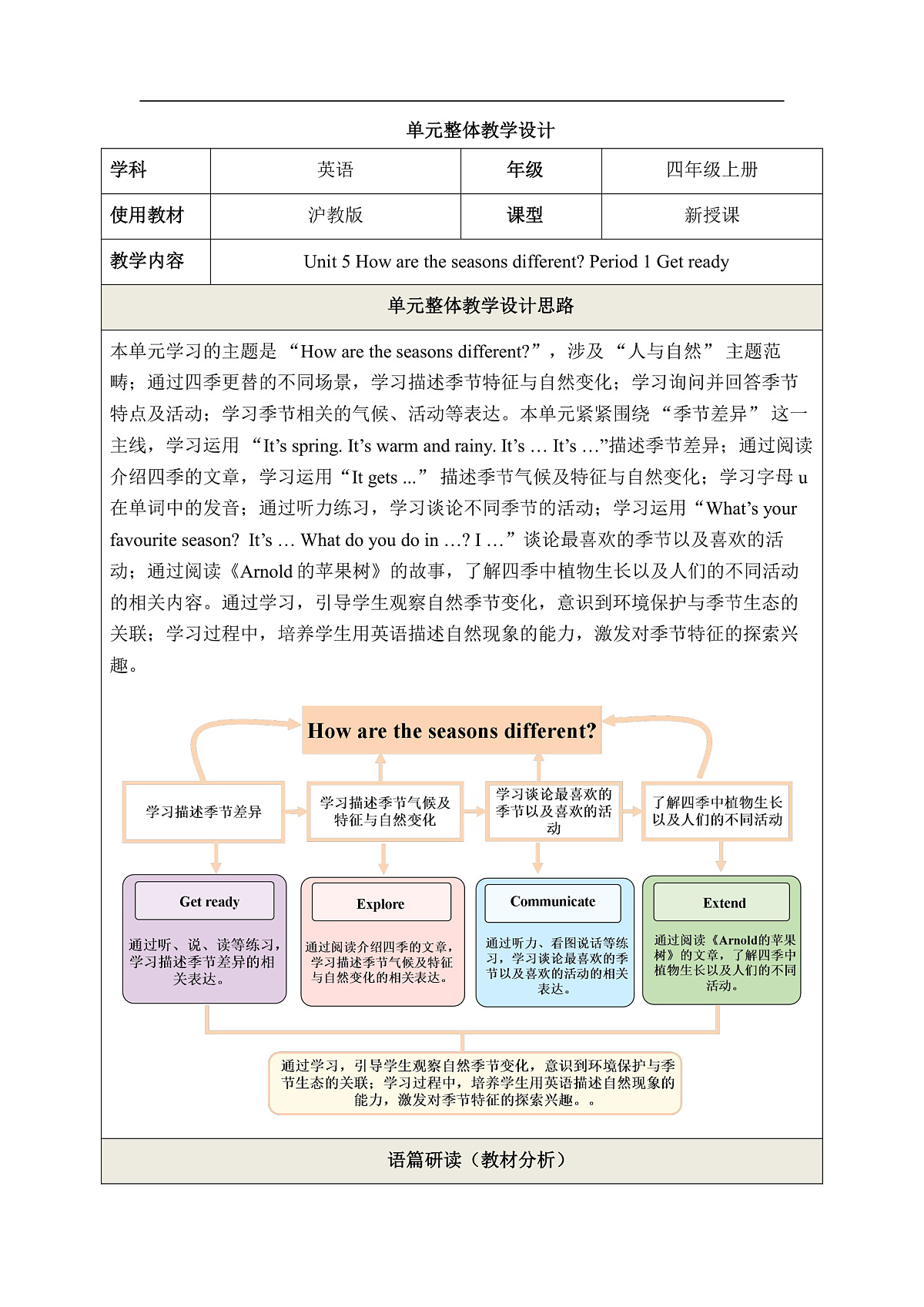 【教学评一体化】 Unit 5 How are the seasons different Period 1 Get ready 教学设计4第1页