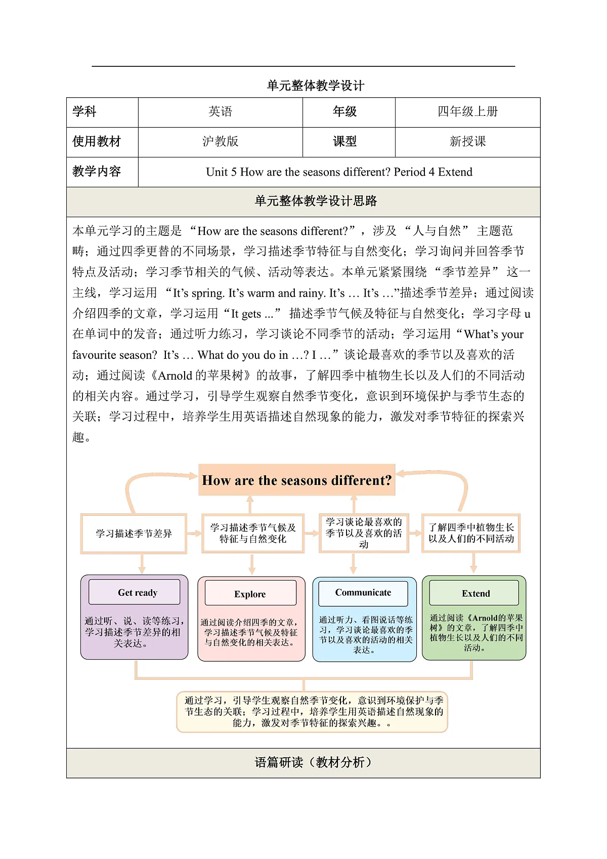 【教学评一体化】 Unit 5 How are the seasons different Period 4 Extend 教学设计第1页