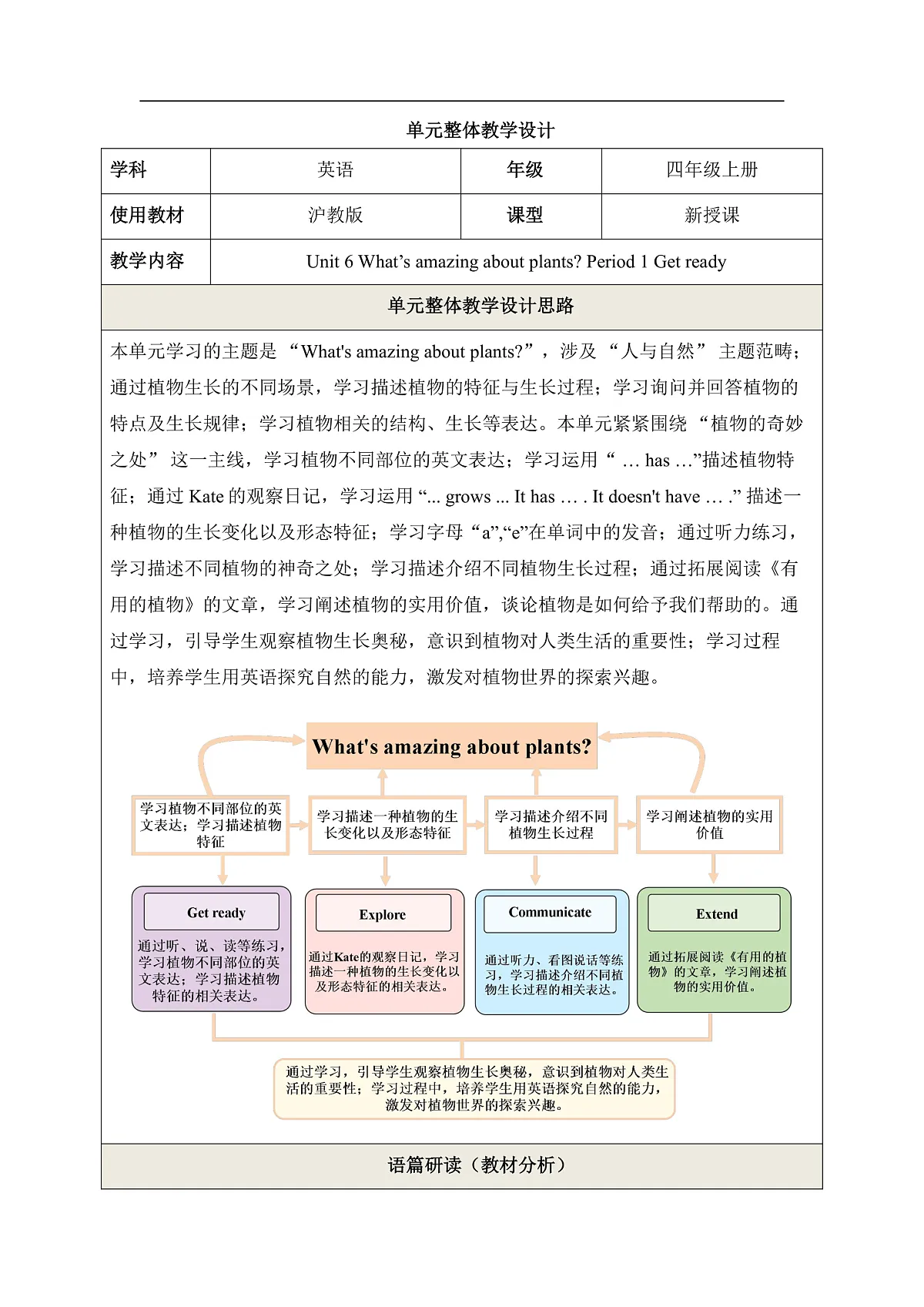 【教学评一体化】 Unit 6 What's amazing about plants Period 1 Get ready 教学设计第1页