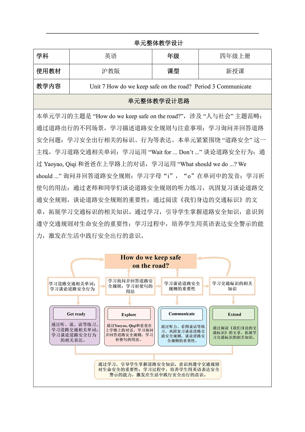 【教学评一体化】Unit 7 How do we keep safe on the road Period 3 Communicate 教学设计第1页