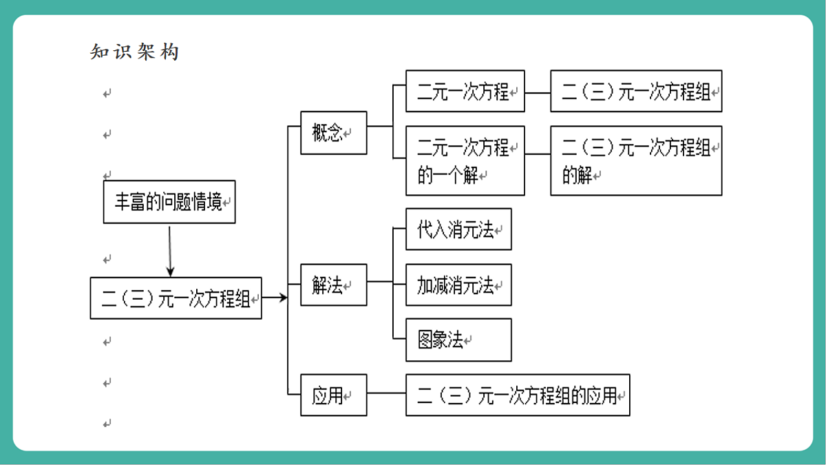第五章《二元一次方程组》回顾与思考第4页