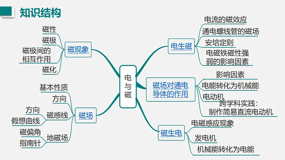 17565930第2页