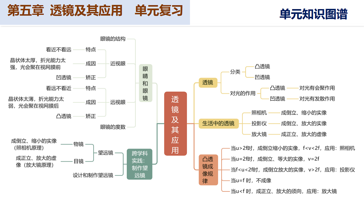 17565934第3页