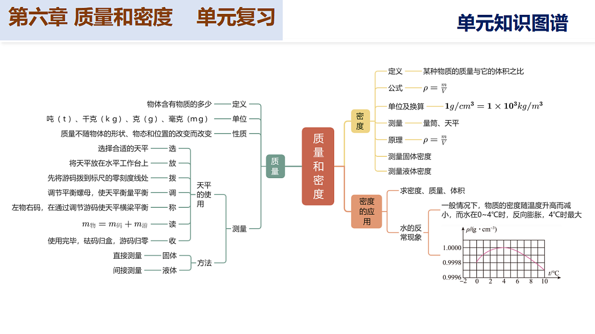 17565935第3页