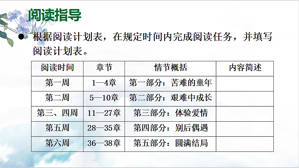 名著导读 《简·爱》 外国小说的阅读第6页