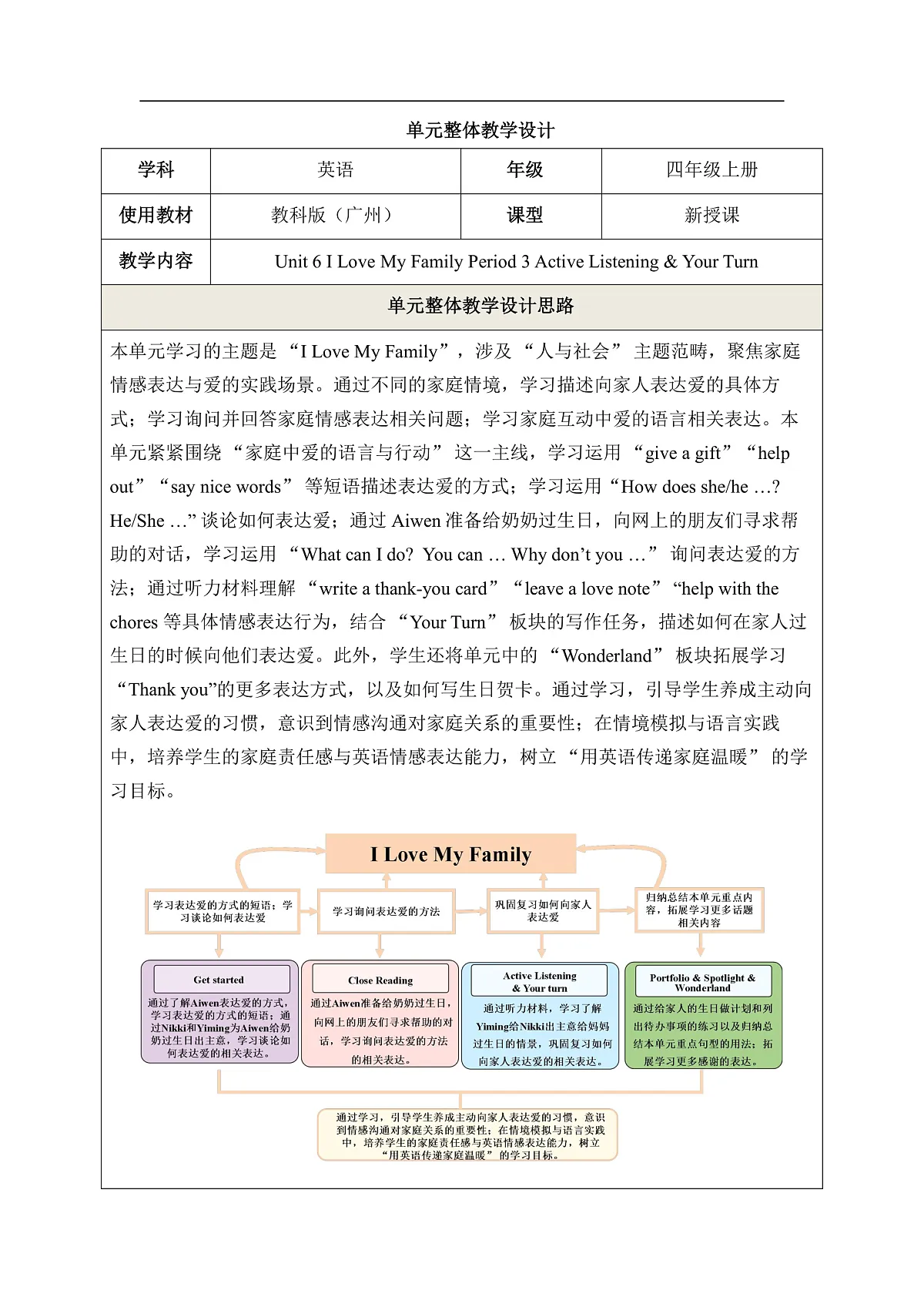 广州版四上 Unit 6 Period 3单元教学设计第1页