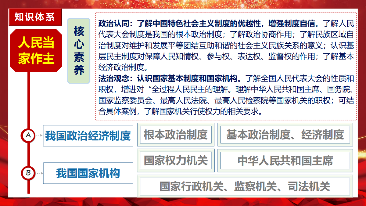 5.1根本政治制度第2页