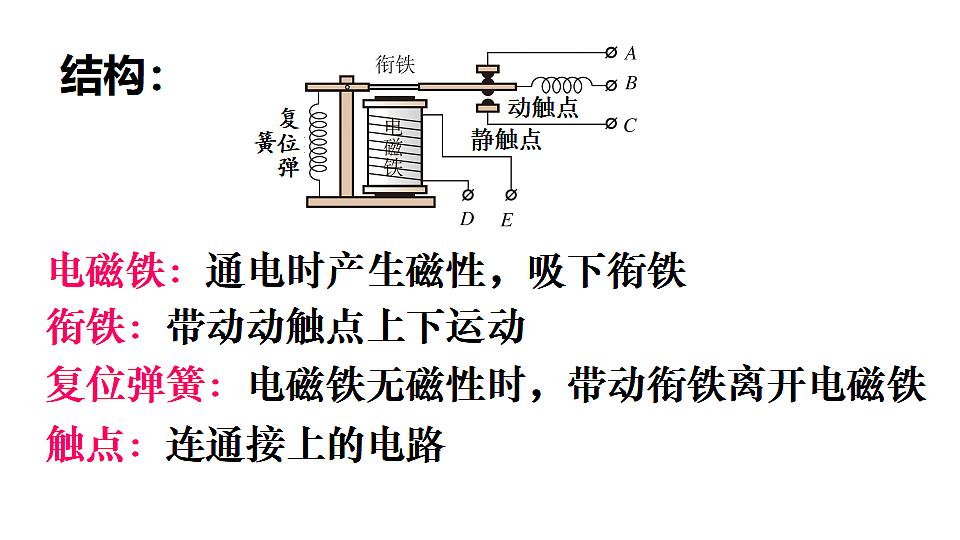 16.4 电磁继电器与自动控制第6页