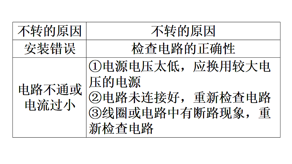 17.1 关于电动机转动的猜想 课件-2025-2026学年物理沪粤版九年级下册第5页
