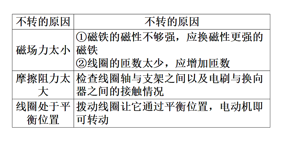 17.1 关于电动机转动的猜想 课件-2025-2026学年物理沪粤版九年级下册第6页