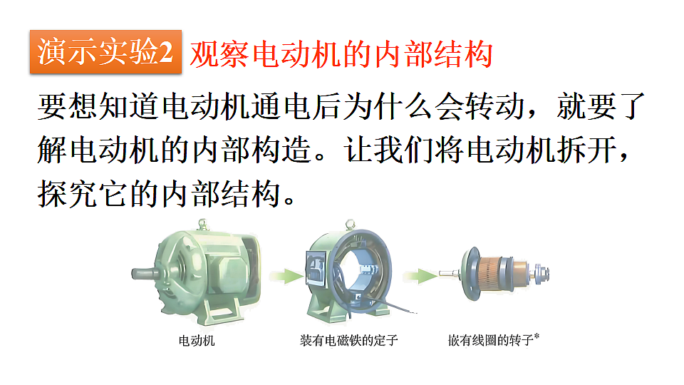 17.1 关于电动机转动的猜想 课件-2025-2026学年物理沪粤版九年级下册第7页