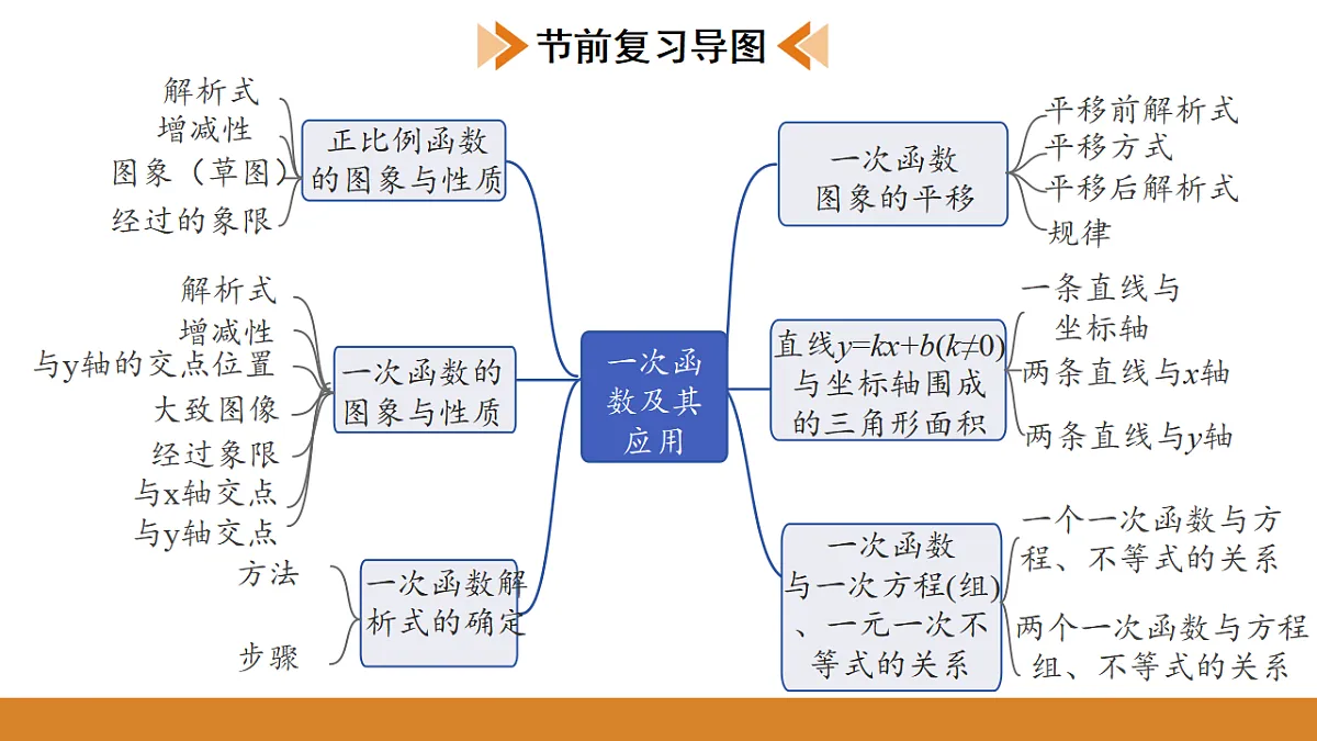 17570948第2页