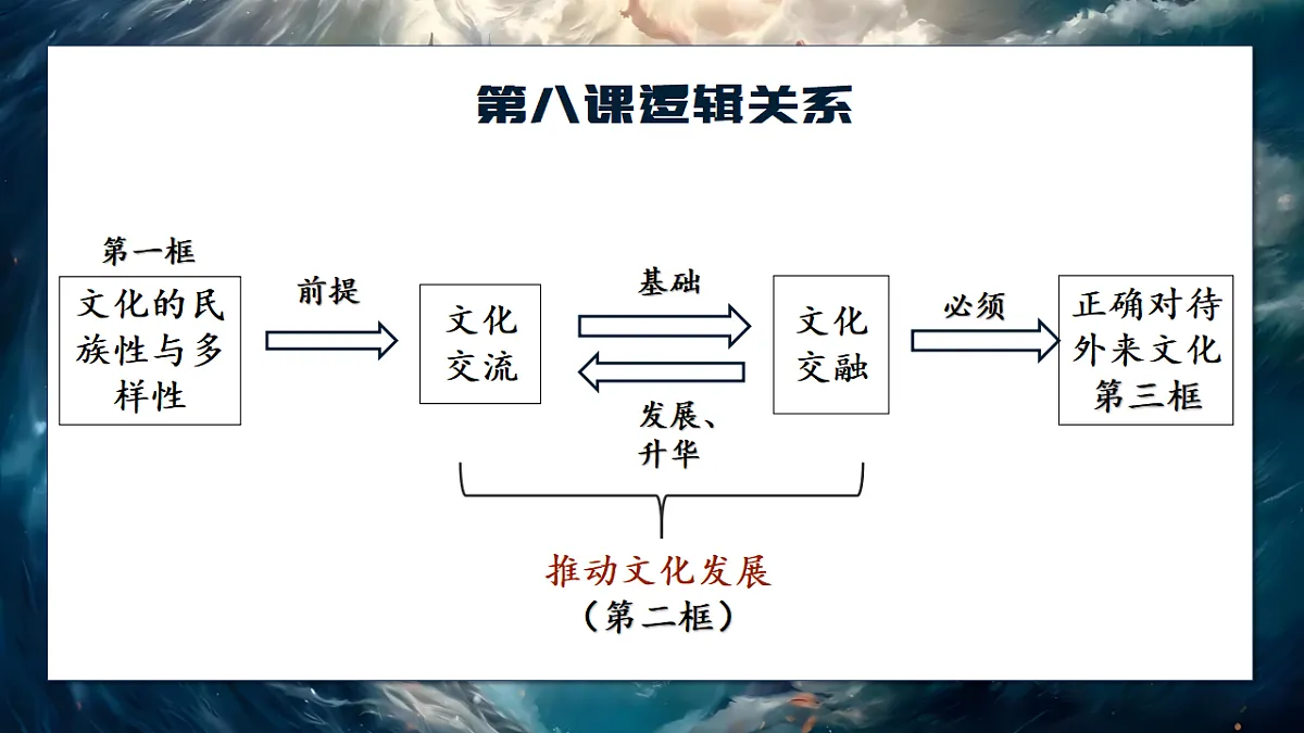 17570992第1页