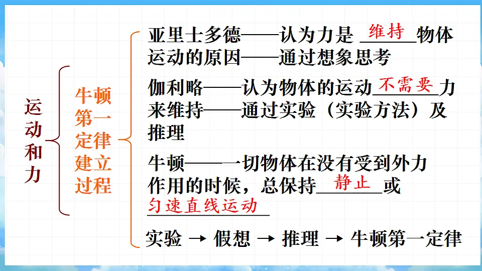 第7章 《运动和力》复习第4页