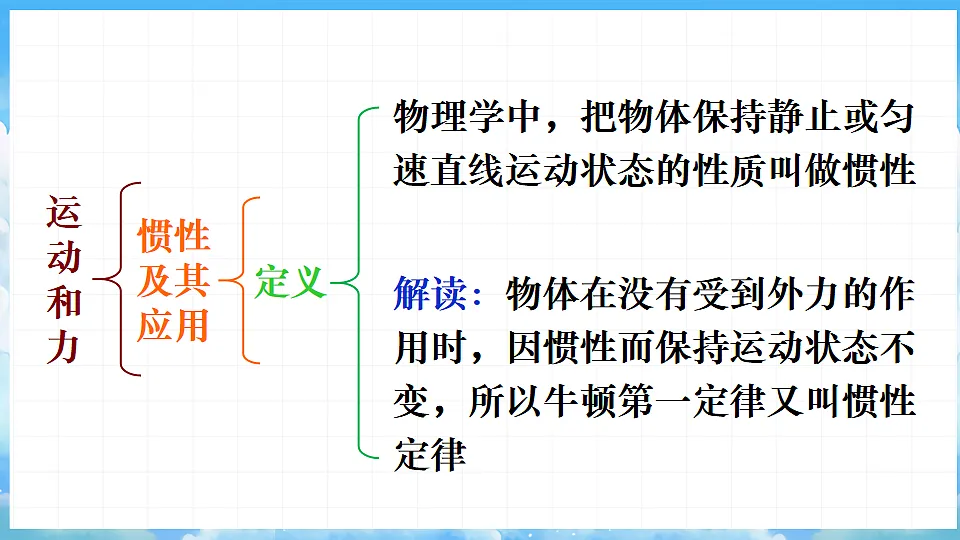 第7章 《运动和力》复习第5页
