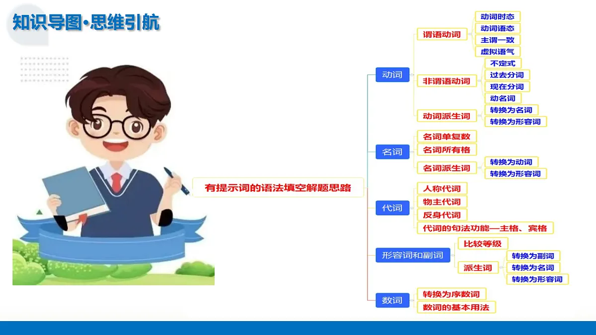 17574455第7页