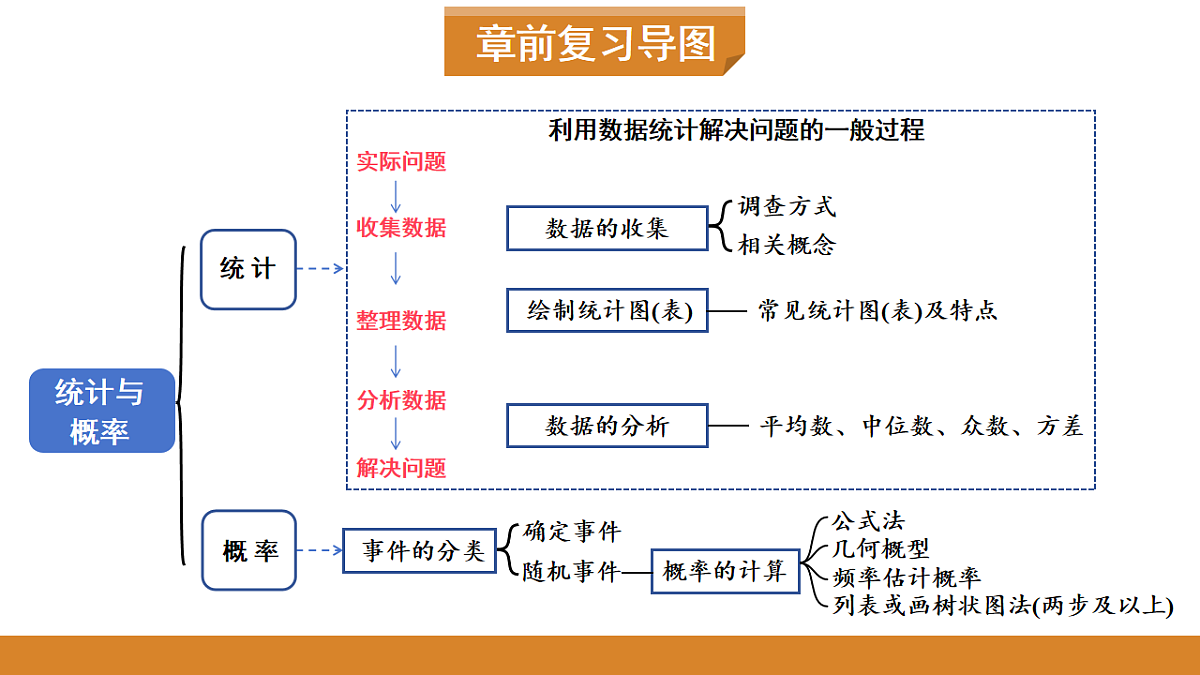 17574697第2页