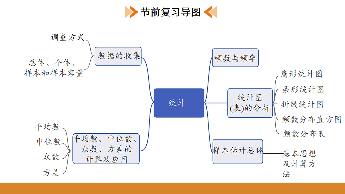 17574697第3页