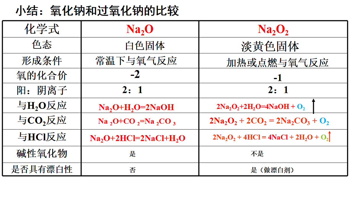 17581392第7页