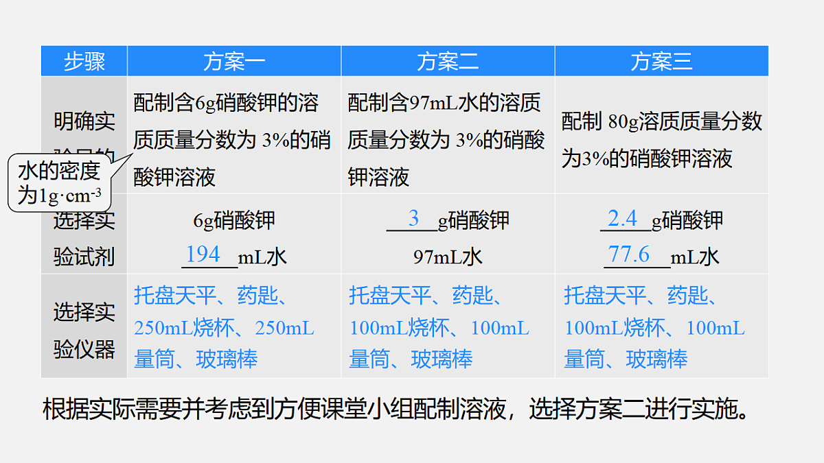 17588630第6页