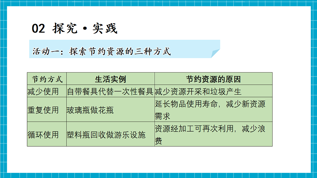 4.22 节约资源(教学课件)第8页