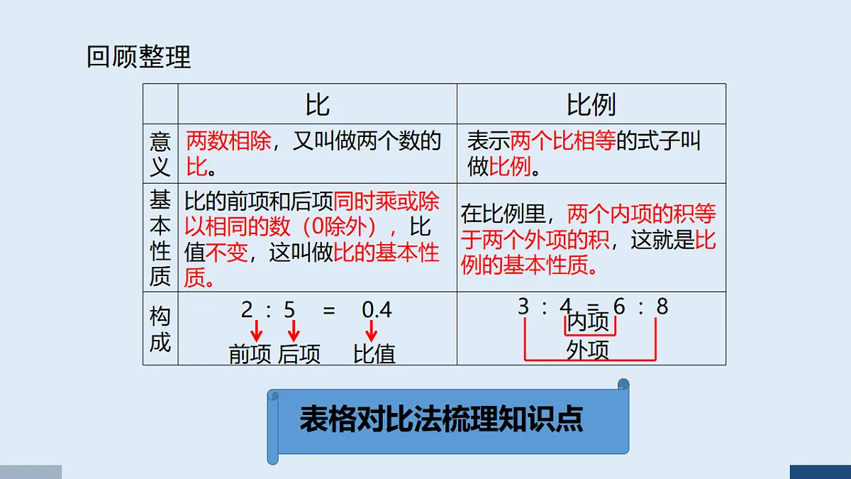 17588820第4页
