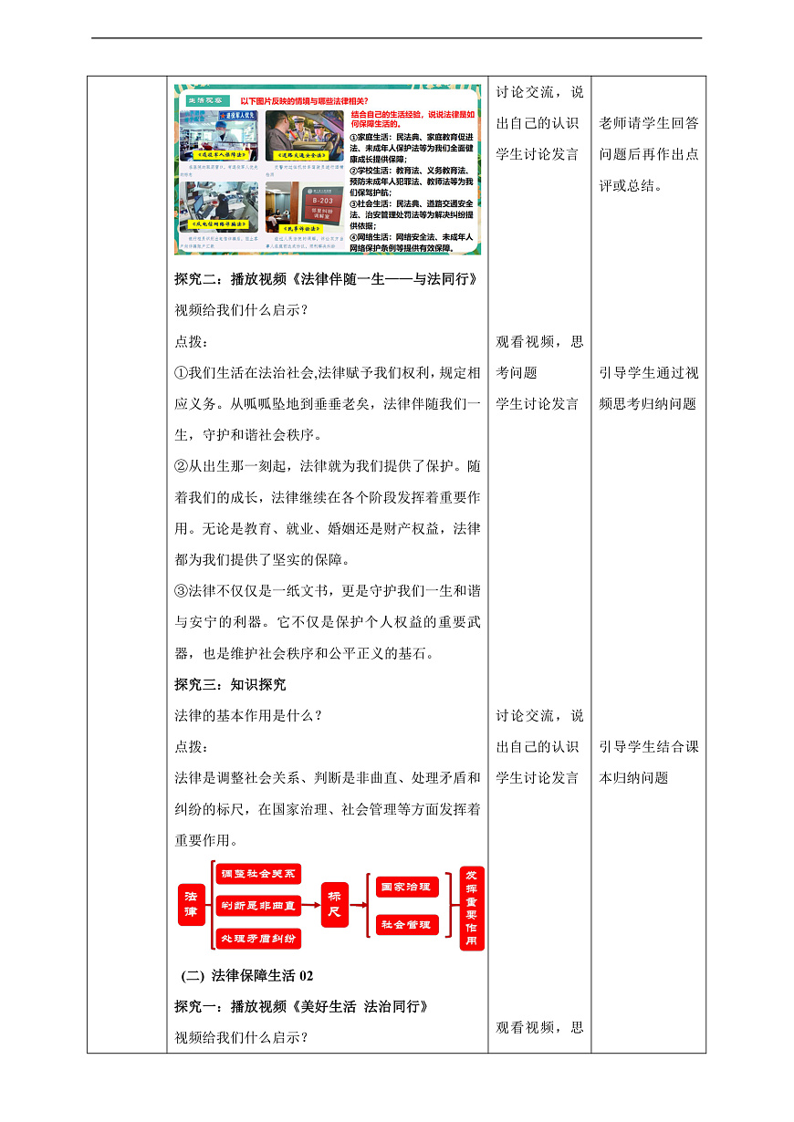 7.9.2《法律保障生活》教学设计(核心素养目标)第2页