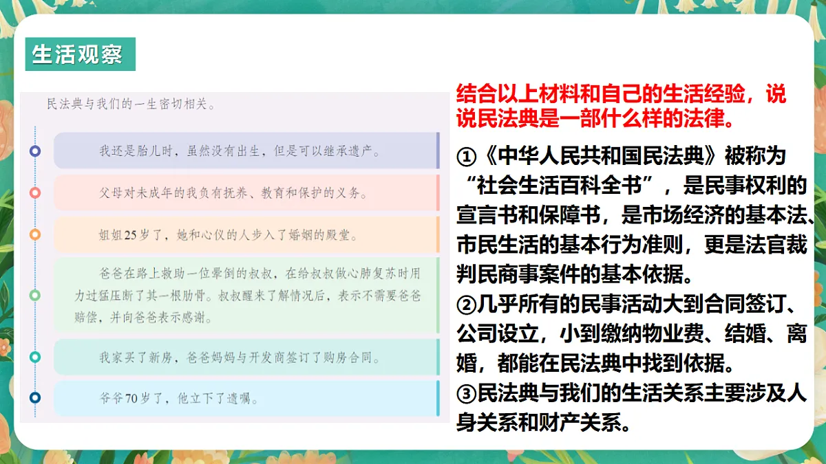 7.10.1《认识民法典》课件第6页