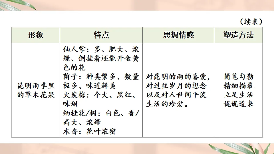 17597937第4页