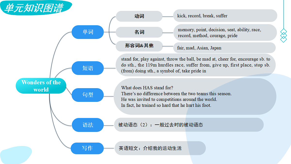 17599546第4页